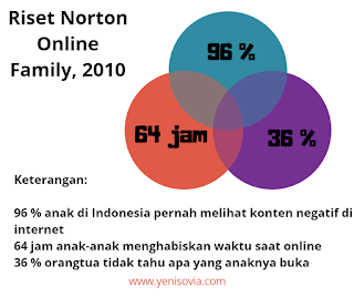 apa yang sudah kita persiapkan dalam pendidikan anak kita di era kekinian? internet, menurut riset