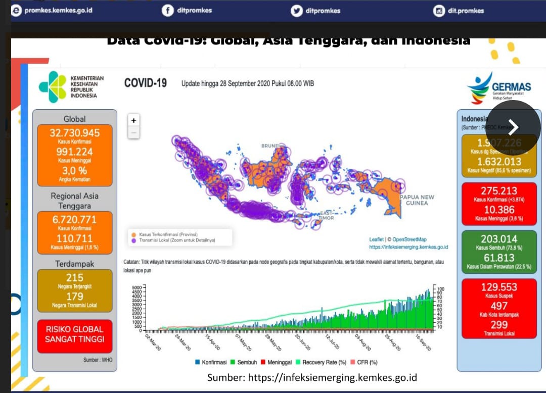 Bagaimana Cara Menerapkan Protokol Kesehatan di Zaman Now? Data Covid 19 di Asia dan Indonesia