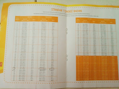 Tahukah-Kita-Ayah-Bunda-Bahwa-Bahaya-Stunting-sedang-Mengancam-Anak-anak-Kita buku tumbuh kembang anak, standar tinggi anak sesuai usianya