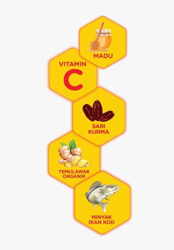 Vitamin Anak 1 Tahun untuk Bantu Jaga Daya Tahan Tubuhnya Vitamin untuk semua usia