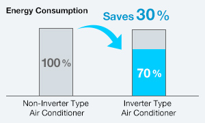 ac daikin, ac nyaman, hemat energi pilihan keluarga ac daikin, ac nyaman, hemat energi pilihan keluarga 2