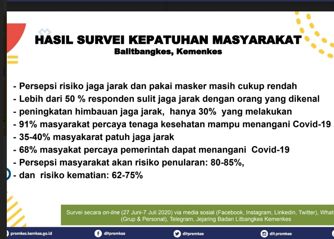 Bagaimana Cara Menerapkan Protokol Kesehatan di Zaman Now? Covid 19